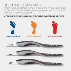 Baseball & Softball Accessories Ccm Currex Skate Insole