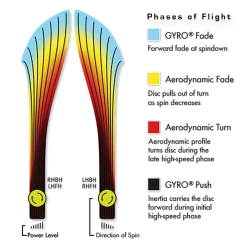 Axiom Ccm Super Tacks As4 Pro Composite Senior Hockey Stick
