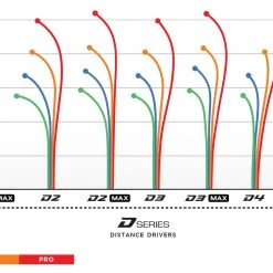 Prodigy D1 400 Max Distance Driver Disc Golf Disc